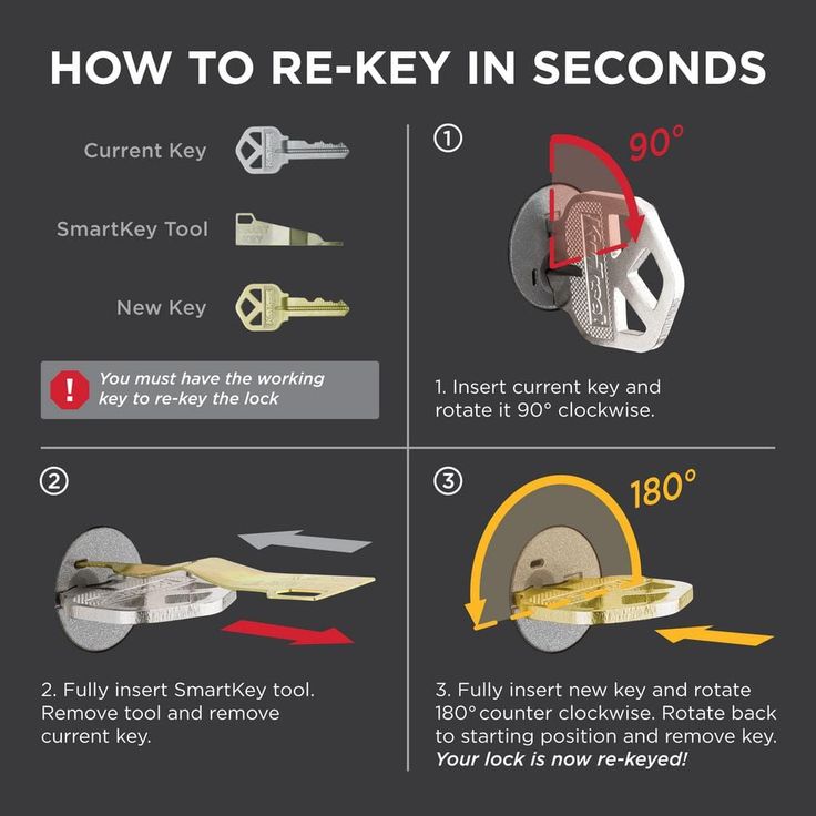 Kwikset Lido Satin Nickel Smartkey Single-Cylinder Deadbolt Universal Keyed Entry Door Handle Combo Pack (1 Handle and 1 Deadbolt)