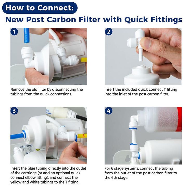 2-Year 100GPD Water Filter Replacement Cartridge Supply, Fits RCC1P