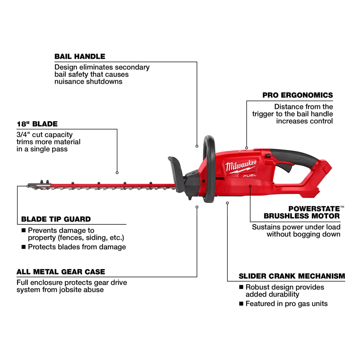 Milwaukee M18 FUEL 18-Volt Brushless Cordless Hedge Trimmer, 24 in Blade, with HD12.0 & XC8.0 Batteries