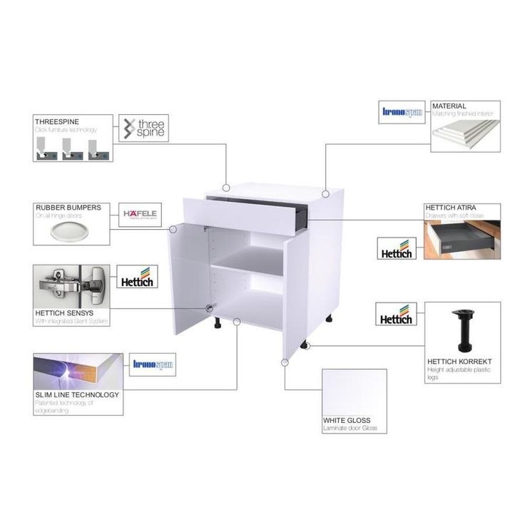 Cambridge 12-in W x 12-in H x 2-in D Glossy White Engineered Wood Door Base Stock Cabinet