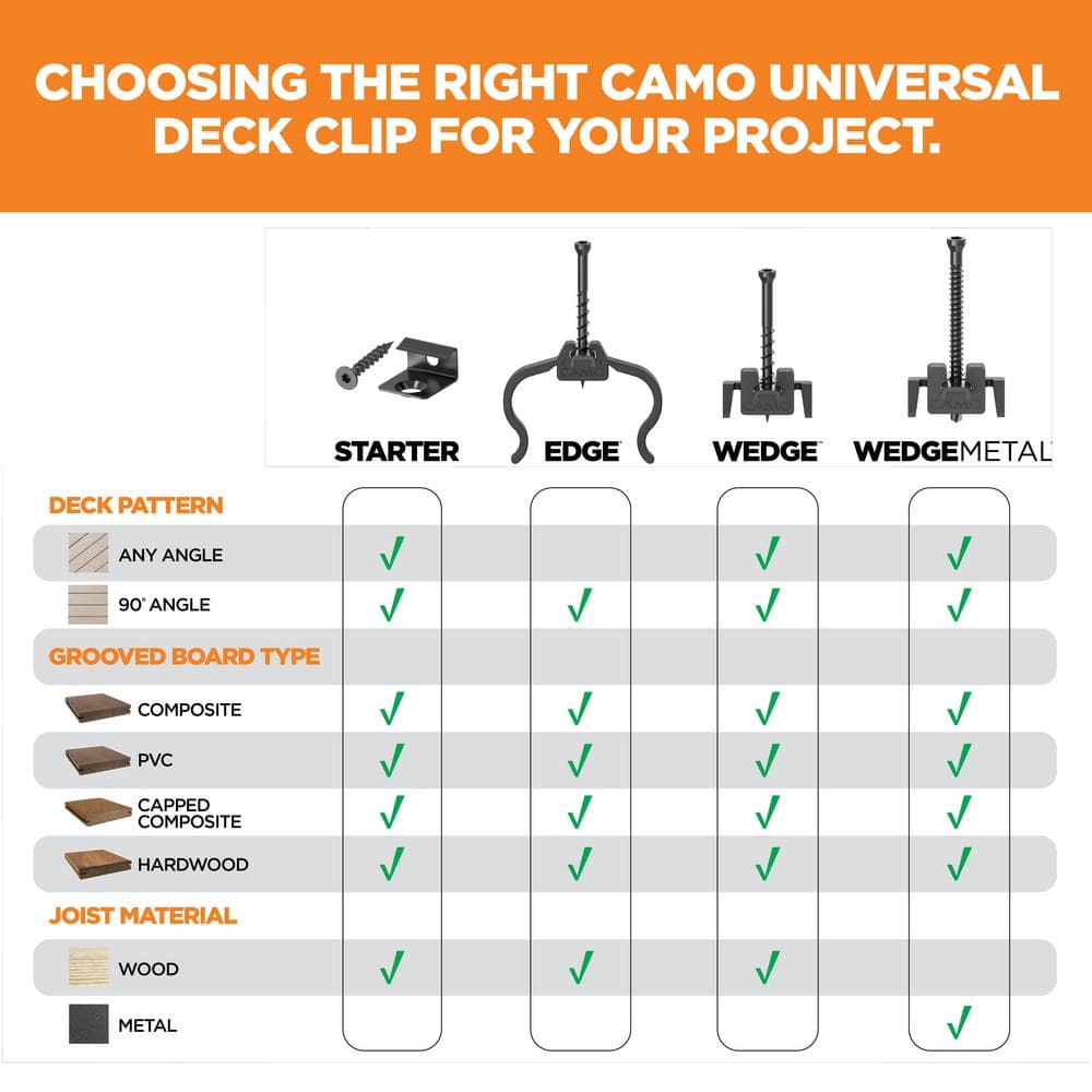 CAMO Wedge Stainless Steel Hidden Deck Fastener Clip (90-Count/50 sq. ft.)