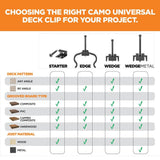 CAMO Wedge Stainless Steel Hidden Deck Fastener Clip (90-Count/50 sq. ft.)