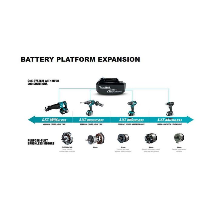 18-Volt LXT Lithium-Ion Cordless Jig Saw Kit