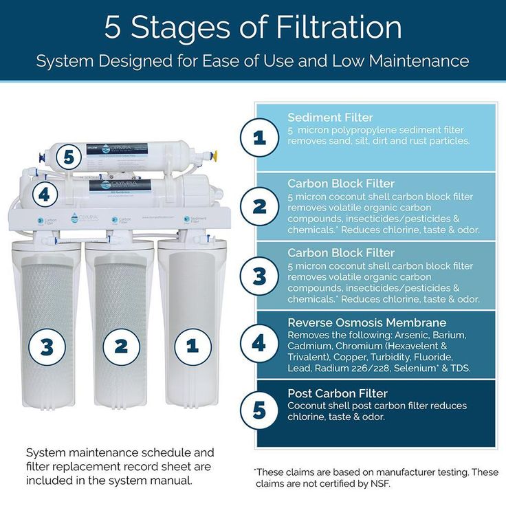 5-Stage Undersink Reverse Osmosis Water Filtration System with 80 GPD RO Membrane