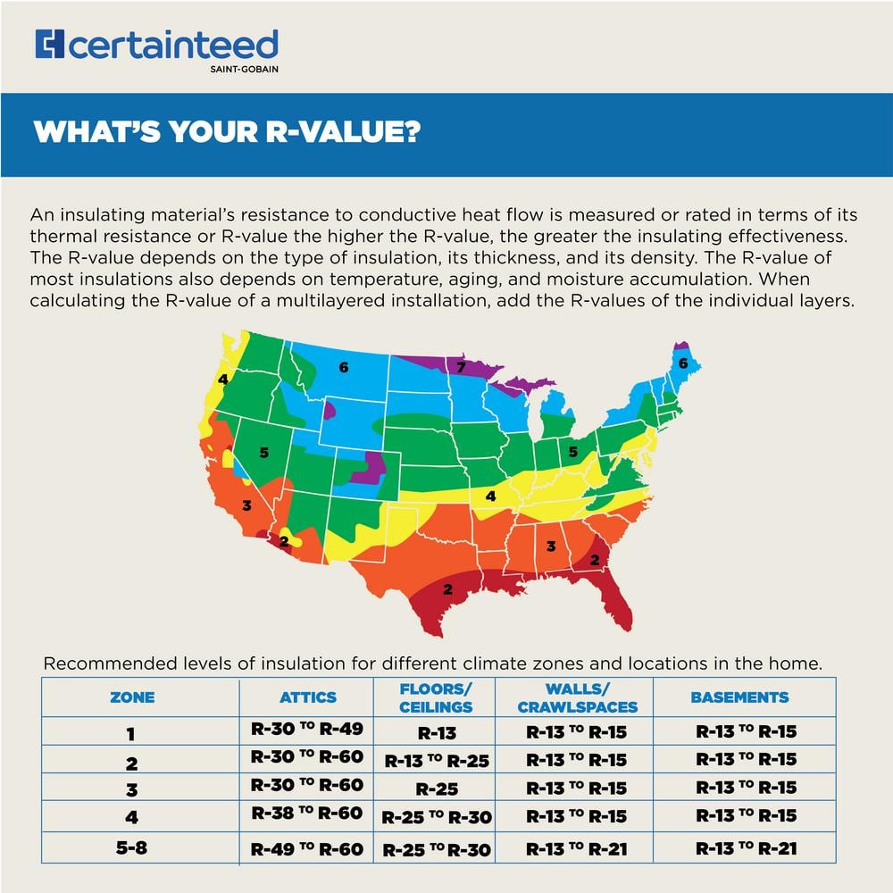 CertainTeed R-30 Kraft-Faced Fiberglass Batt Insulation, 16 in x 48 in, 58.67 sq-ft (11-Pieces)