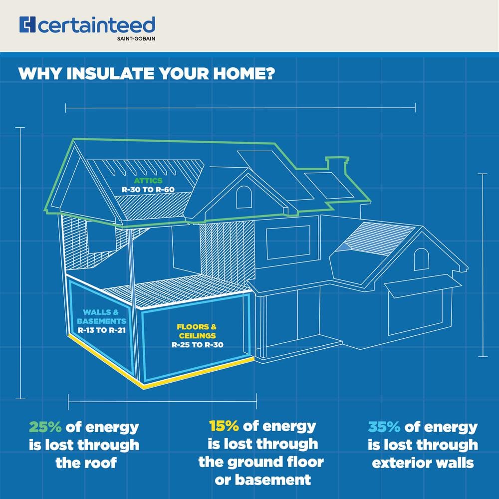 CertainTeed R-30 Kraft-Faced Fiberglass Batt Insulation, 16 in x 48 in, 58.67 sq-ft (11-Pieces)