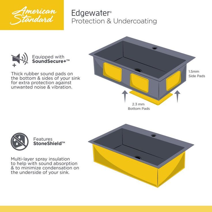 Edgewater Zero Radius Dual Mount Stainless Steel 33 in. 1-Hole Single Bowl Kitchen Sink Kit