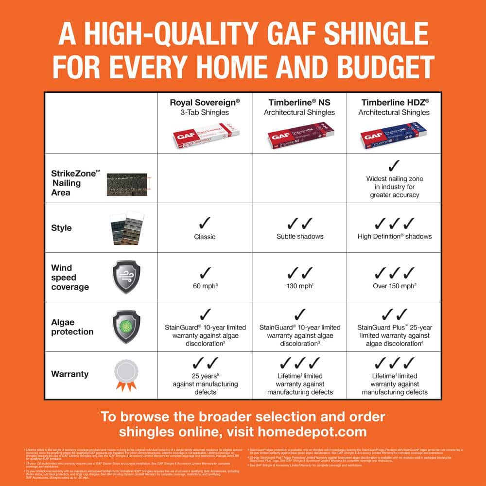 GAF Royal Sovereign Charcoal Algae Resistant 3-Tab Roofing Shingles