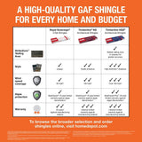 GAF Royal Sovereign Charcoal Algae Resistant 3-Tab Roofing Shingles