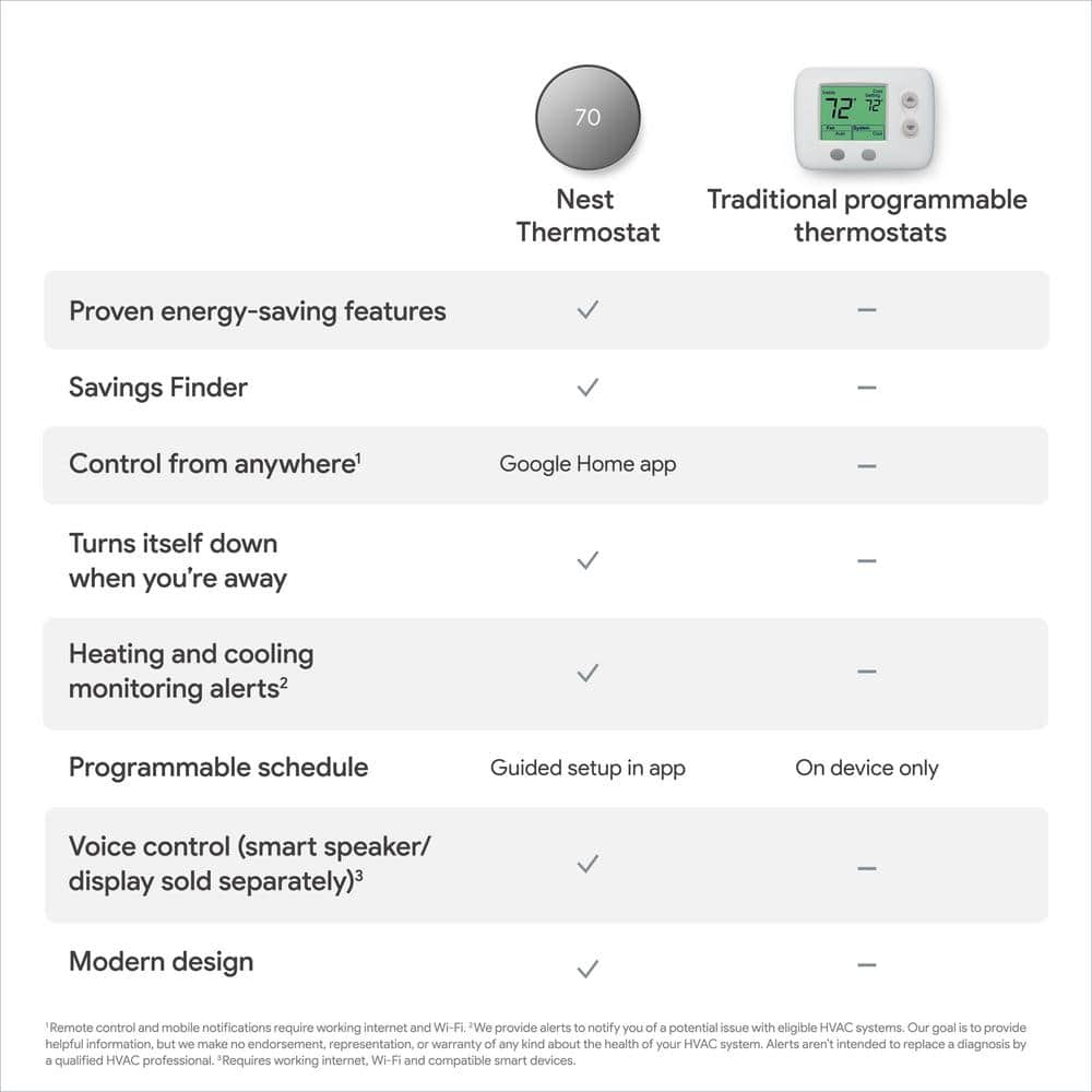 Google Nest Thermostat - Smart Programmable Wi-Fi Thermostat - Charcoal