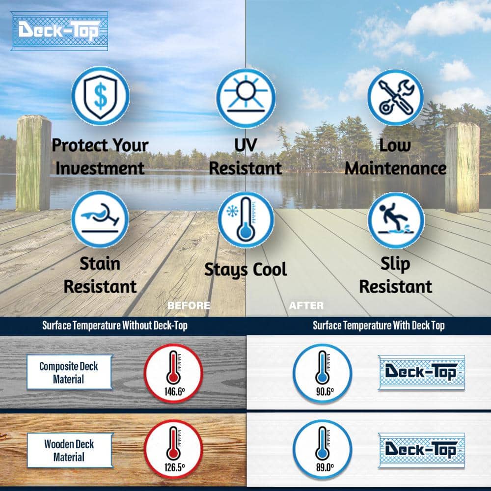 Deck-Top 8 ft. Classic White PVC Decking Board Covers (10-Pack)