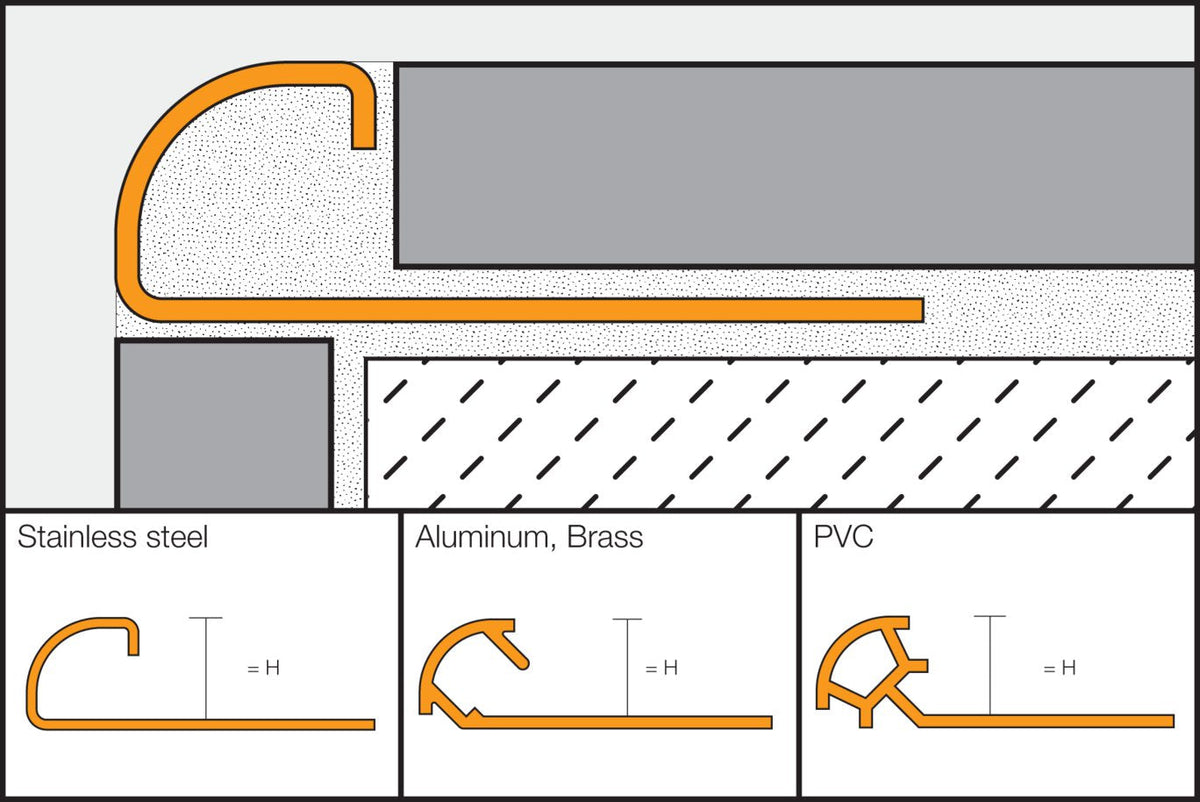Schluter Systems RONDEC 0.25-in W x 98.5-in L Black Color-Coated Aluminum Bullnose Tile Edge Trim