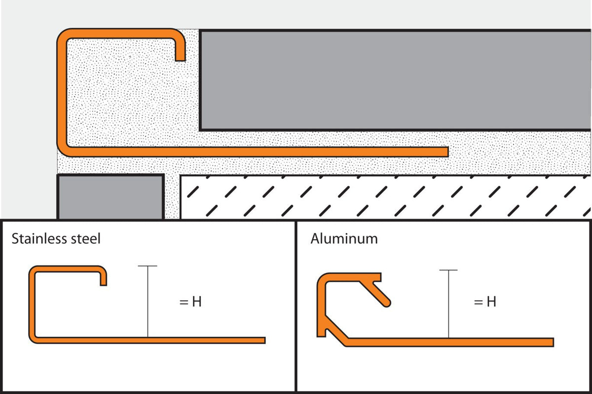 Schluter Systems QUADEC 0.375-in W x 1-in L Black Color-Coated Aluminum Tile Edge Trim