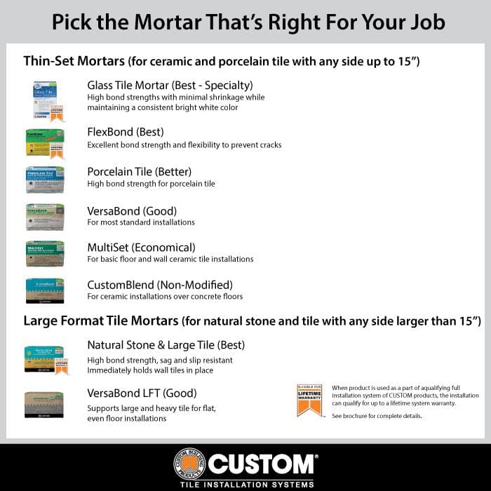 Custom Building Products VersaBond-LFT 50 lb. White Professional Medium Bed Large Format Tile Mortar