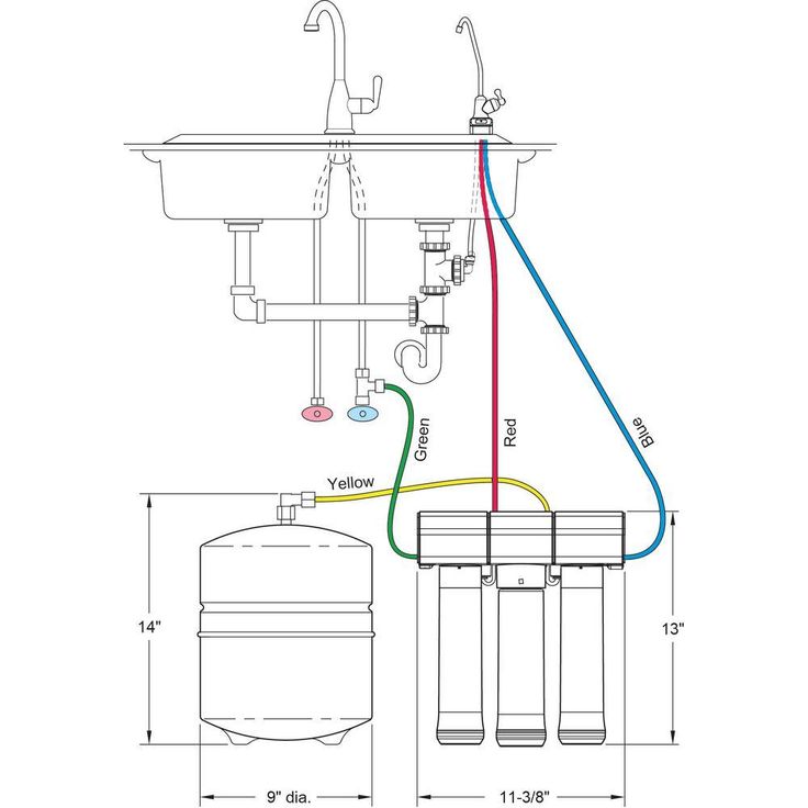 Reverse Osmosis Drinking Water Filter System