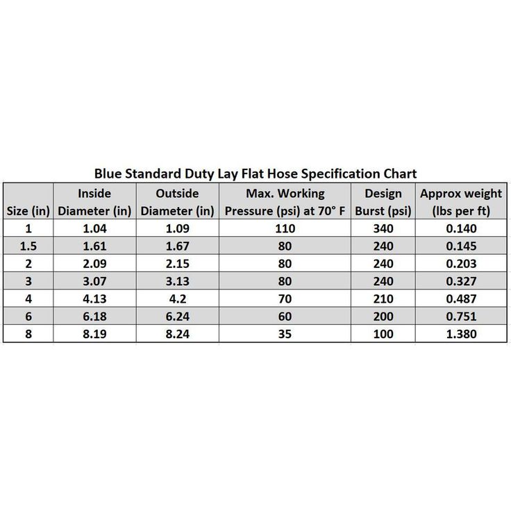 8 in. Dia x 100 ft. Blue 4 Bar Heavy-Duty Reinforced PVC Lay Flat Discharge and Backwash Hose