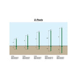 Everbilt 1-1/4 in. x 3/4 in. x 3 ft. 14-Gauge Green Steel U-Fence Post with Anchor Plate
