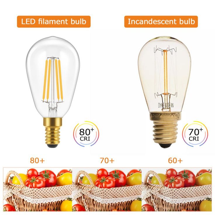 YANSUN 40-Watt Equivalent ST48 Edison LED Light Bulb Warm White (6-Pack)