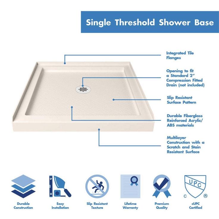 SlimLine 32 in. x 32 in. Single Threshold Shower Pan Base in Biscuit with Center Drain