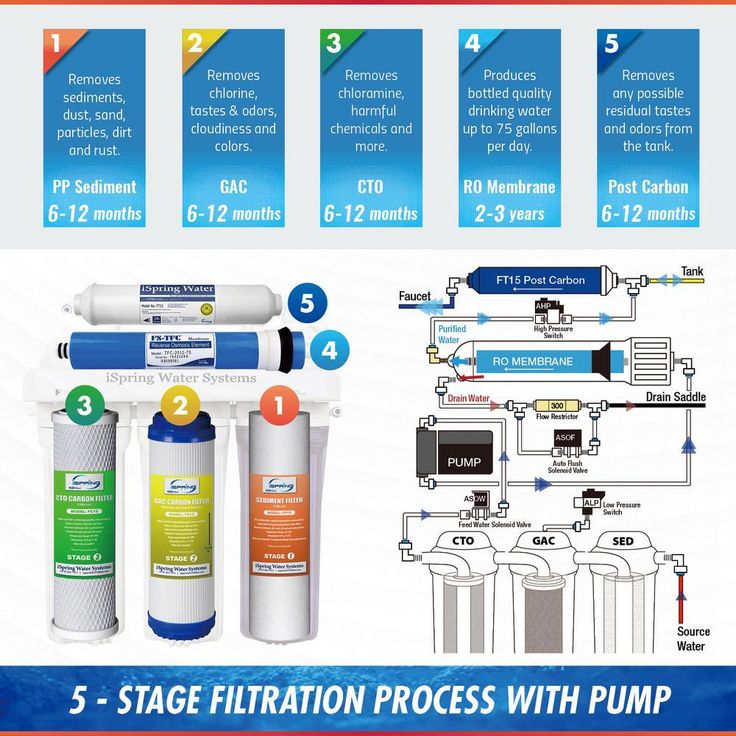 Maximum Performance Under Sink Reverse Osmosis Drinking Water Filtration System with Booster Pump