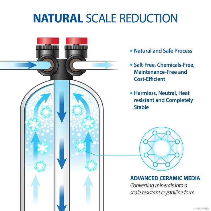 Premium 15 GPM Whole House Salt-Free Water Softener System with Pre-Filter