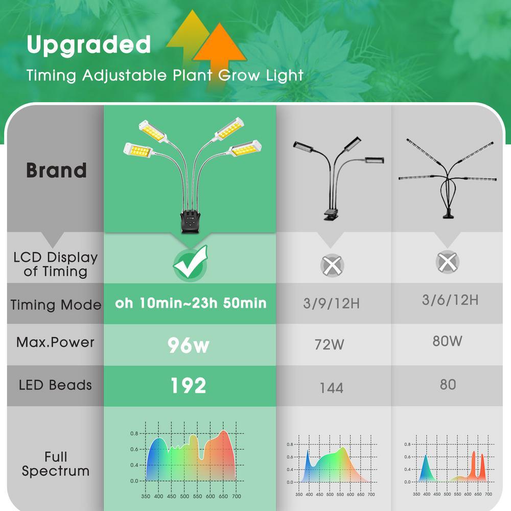 4-Light 96-Watt Full Spectrum LED Grow Light with Adjustable Gooseneck and Desk Clip - Super Arbor