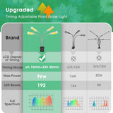4-Light 96-Watt Full Spectrum LED Grow Light with Adjustable Gooseneck and Desk Clip - Super Arbor