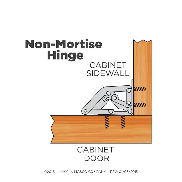 90-Degree Surface Mount Hidden Spring Hinge (5-Pair)