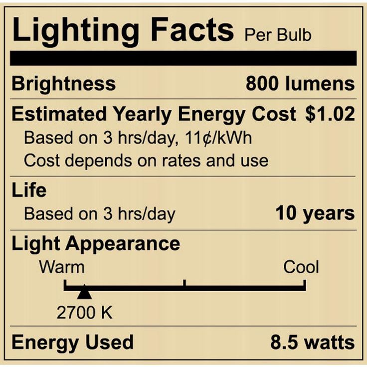 EcoSmart 60-Watt Equivalent A19 Non-Dimmable LED Light Bulb, Soft White, 16-Pack