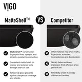 VIGO Black Sottile Rectangular MatteShell Glass Bathroom Vessel Sink
