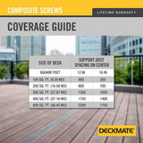 DECKMATE 10 x 3 in. Red Star Pan-Head Composite Deck Screws 5 lbs.-Box (310-Piece)
