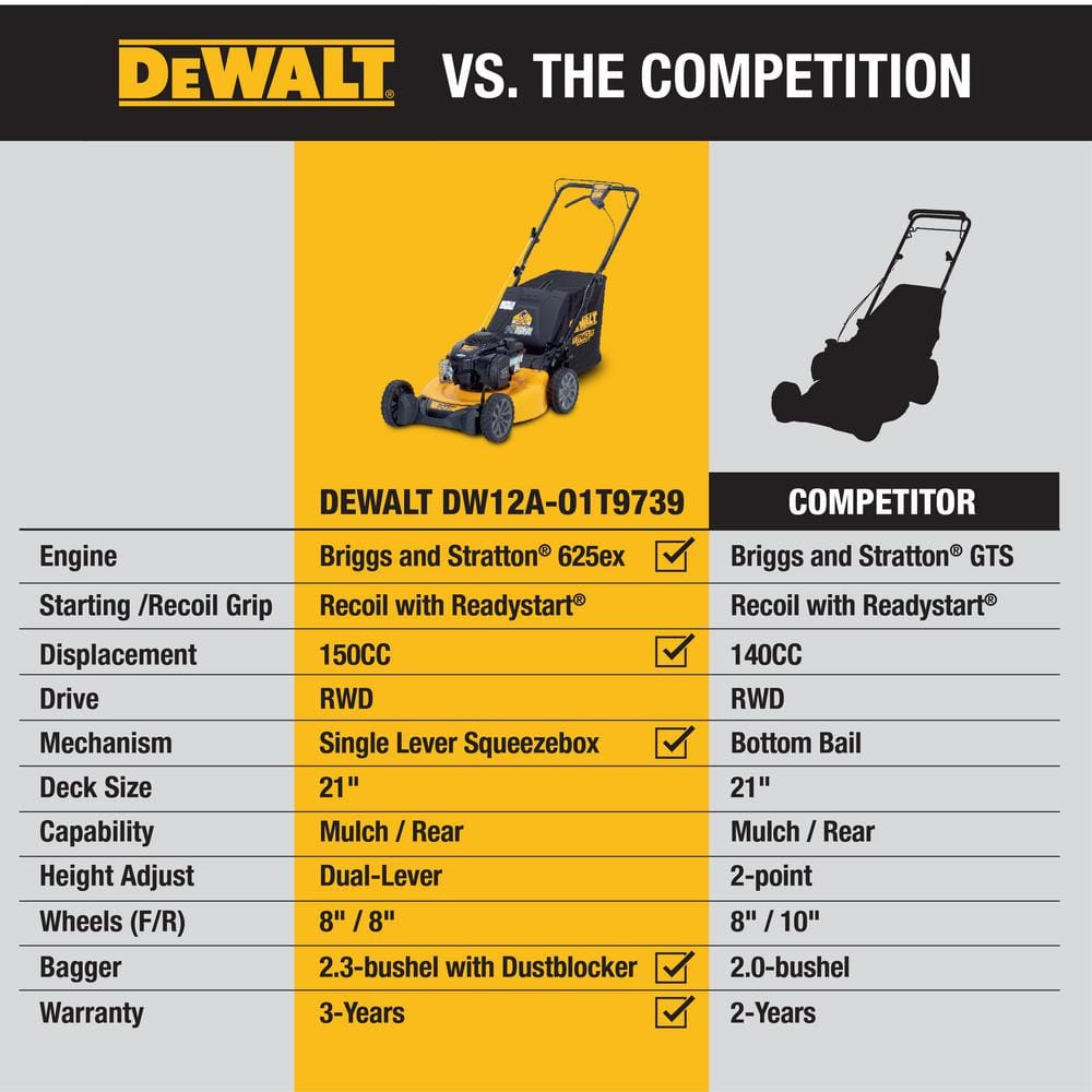 DEWALT 21 in. 150cc Briggs and Stratton 625ex Engine Rear Wheel Drive 2-in-1 Gas Self Propelled Walk Behind Lawn Mower