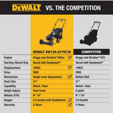DEWALT 21 in. 150cc Briggs and Stratton 625ex Engine Rear Wheel Drive 2-in-1 Gas Self Propelled Walk Behind Lawn Mower
