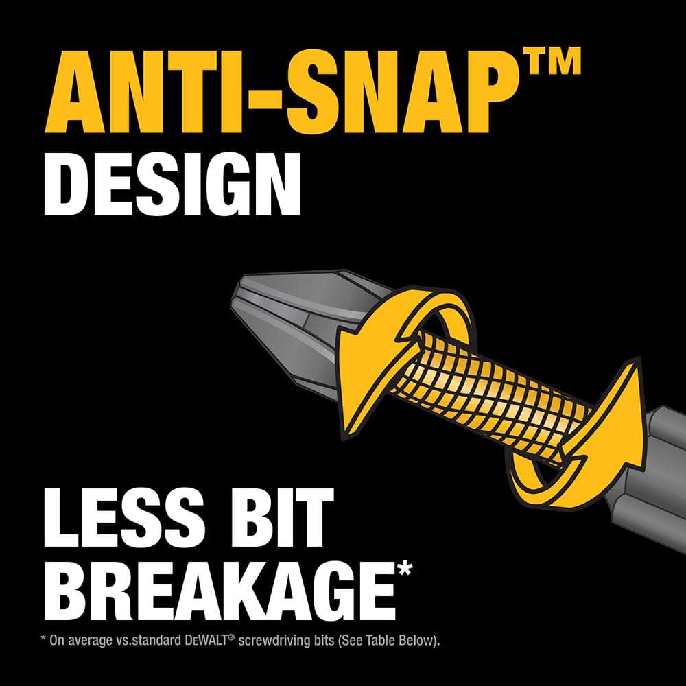 DEWALT MAXFIT ULTRA Steel Screwdriving Bit Set (81-Piece)