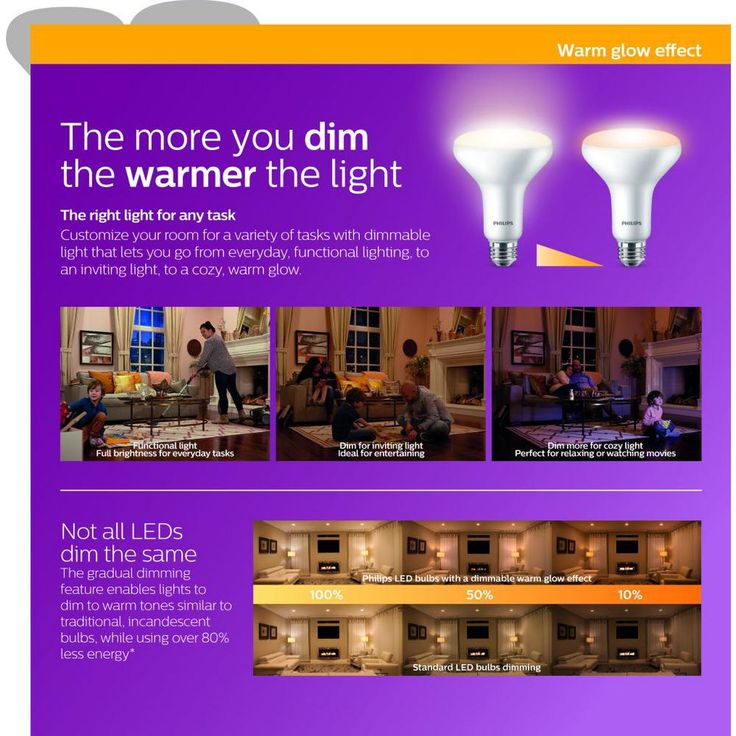 Philips 65-Watt Equivalent with Warm Glow BR30 Dimmable LED ENERGY STAR Light Bulb, Soft White (6-Pack)