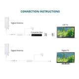 Big Boy Flat Panel Smartpass Amplified Outdoor/Indoor HDTV Antenna - Super Arbor