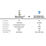 Go Berkey Kit with Water Filter Cartridge Included