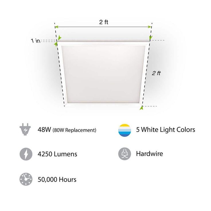 Commercial Electric 2 ft. x 2 ft. 4250 Lumens Non-Dimmable White Integrated LED Flat Panel Ceiling Flush Mount Light Fixture Selectable 5CCT