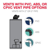 Performance 40 Gal. Tall 6 Year 40,000 BTU Natural Gas Power Vent Tank Water Heater - Super Arbor