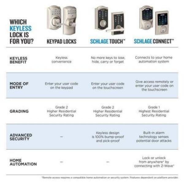Century Matte Black Touch Electronic Door Lock Deadbolt - Super Arbor