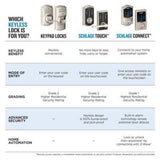 Century Matte Black Touch Electronic Door Lock Deadbolt - Super Arbor