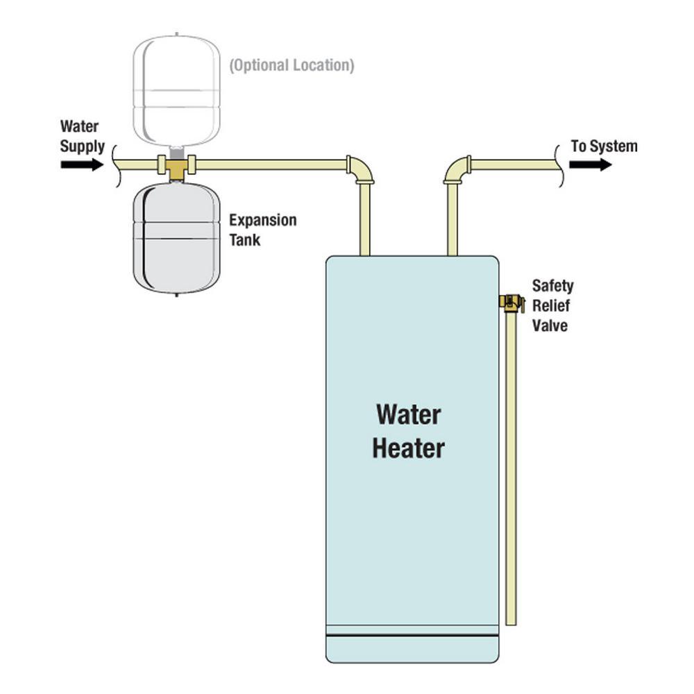 2.1 Gal. Thermal Expansion Tank - Super Arbor
