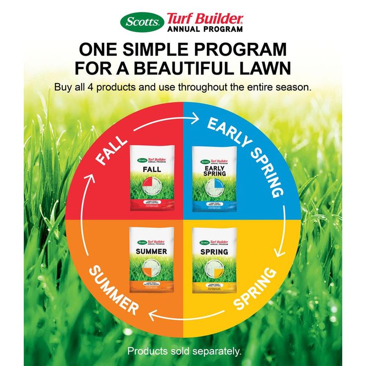Scotts 12 lbs. Turf Builder Spring Lawn Fertilizer