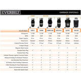 Everbilt 1/2 HP Standard Continuous Feed Garbage Disposal with Stainless Steel Sink Flange and Attached Power Cord