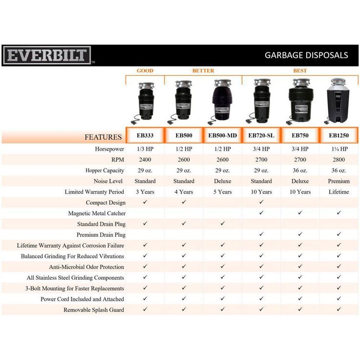 Everbilt 1/3 HP Continuous Feed Garbage Disposal with Stainless Steel Sink Flange and Attached Power Cord