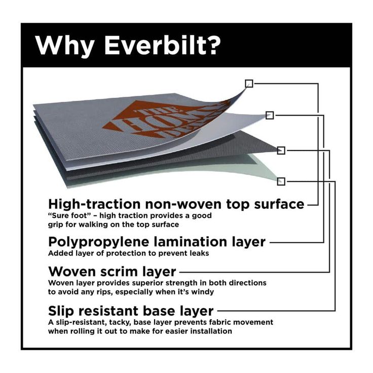 4 ft. x 250 ft. Synthetic Roofing Underlayment - Contractor Grade