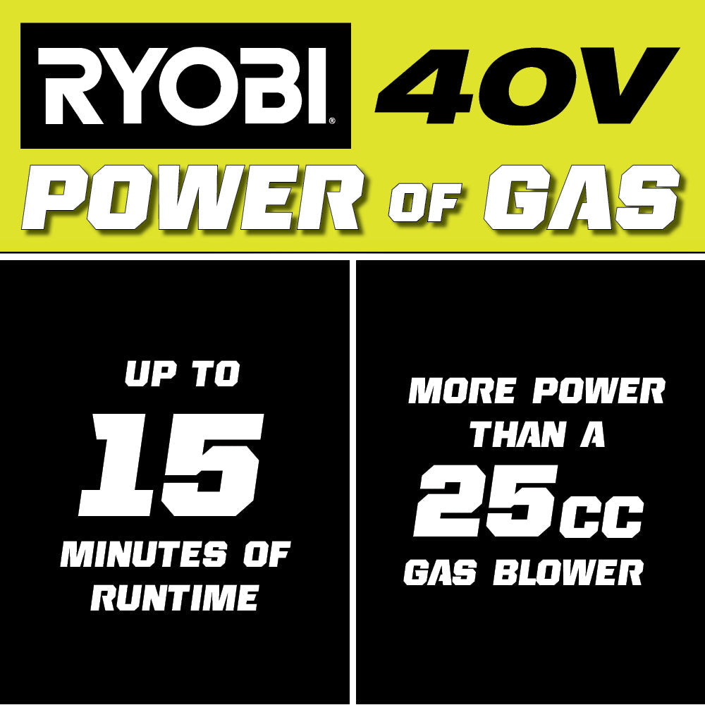 RYOBI 110 MPH 525 CFM 40-Volt Lithium-Ion Cordless Variable-Speed Jet Fan Leaf Blower with Two 4.0 Ah Batteries and Charger