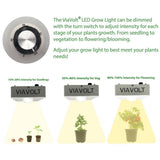 65-Watt Full Spectrum LED Grow Light - Super Arbor