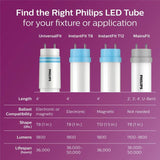 Philips 32-Watt 4 ft. T8 40-Watt Replacement Universal Fit Linear T12 LED Tube Light Bulb, Daylight (30-Pack)