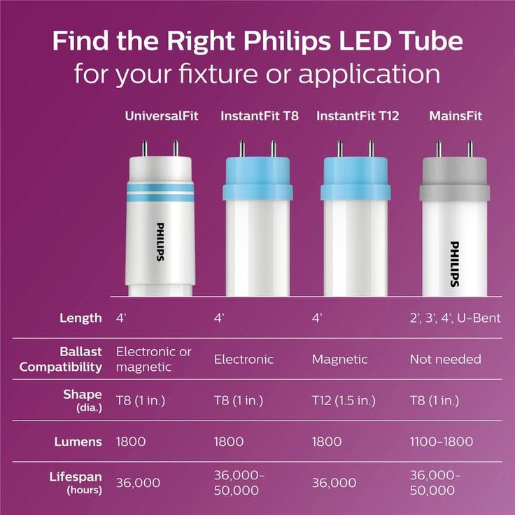 Philips 32-Watt Equivalent 4 ft. Linear T8 Instant Fit LED Tube Light Bulb Daylight (5000K) (10-Pack)